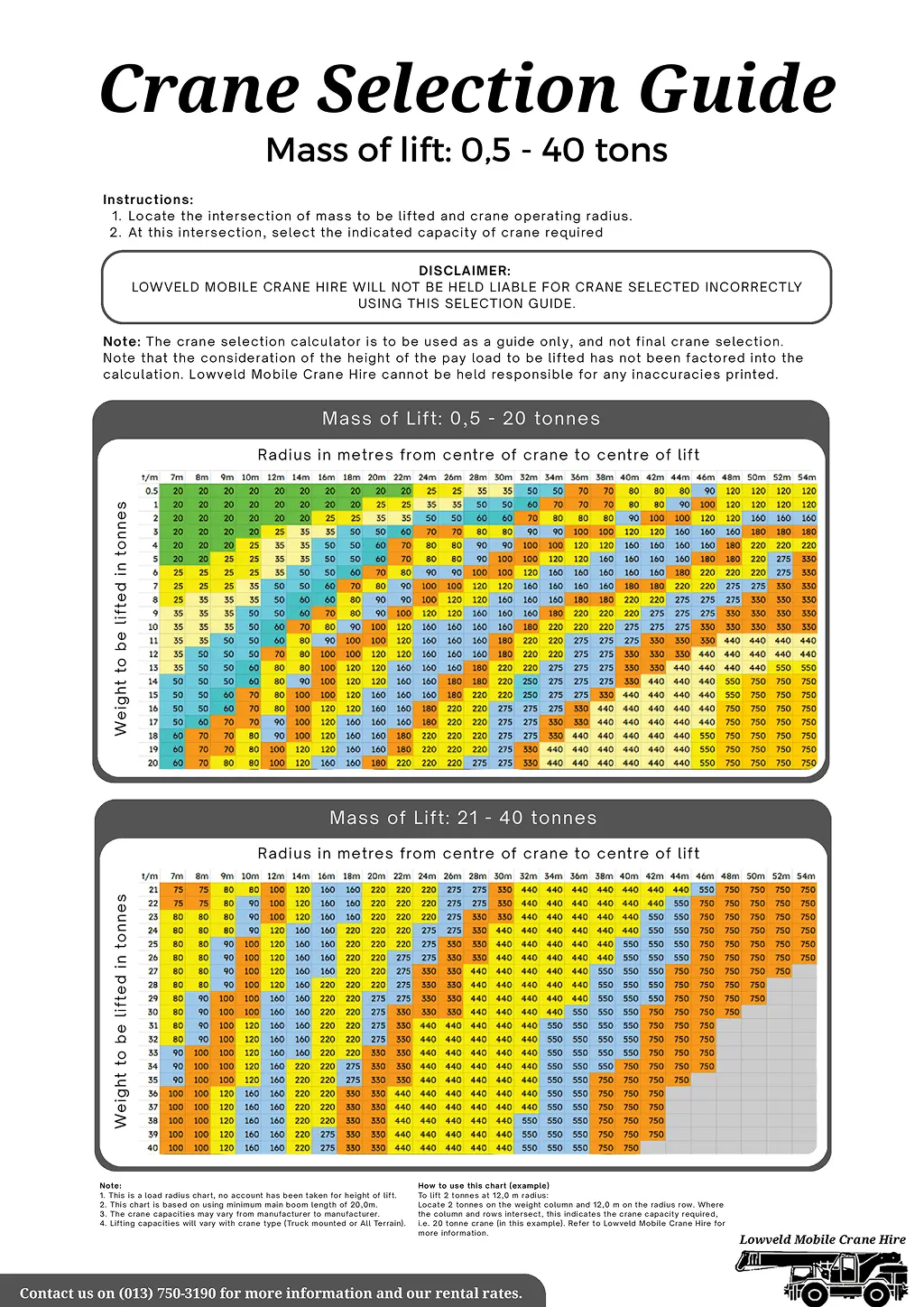 Picture of the crane guide